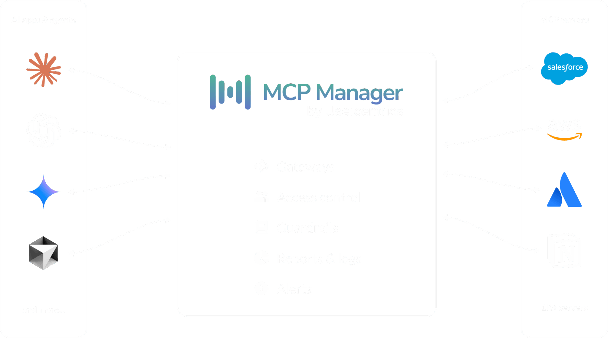 data flows after an mcp gateway