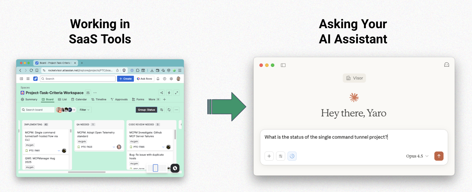 an image showing what it's like working with jira before and after mcp