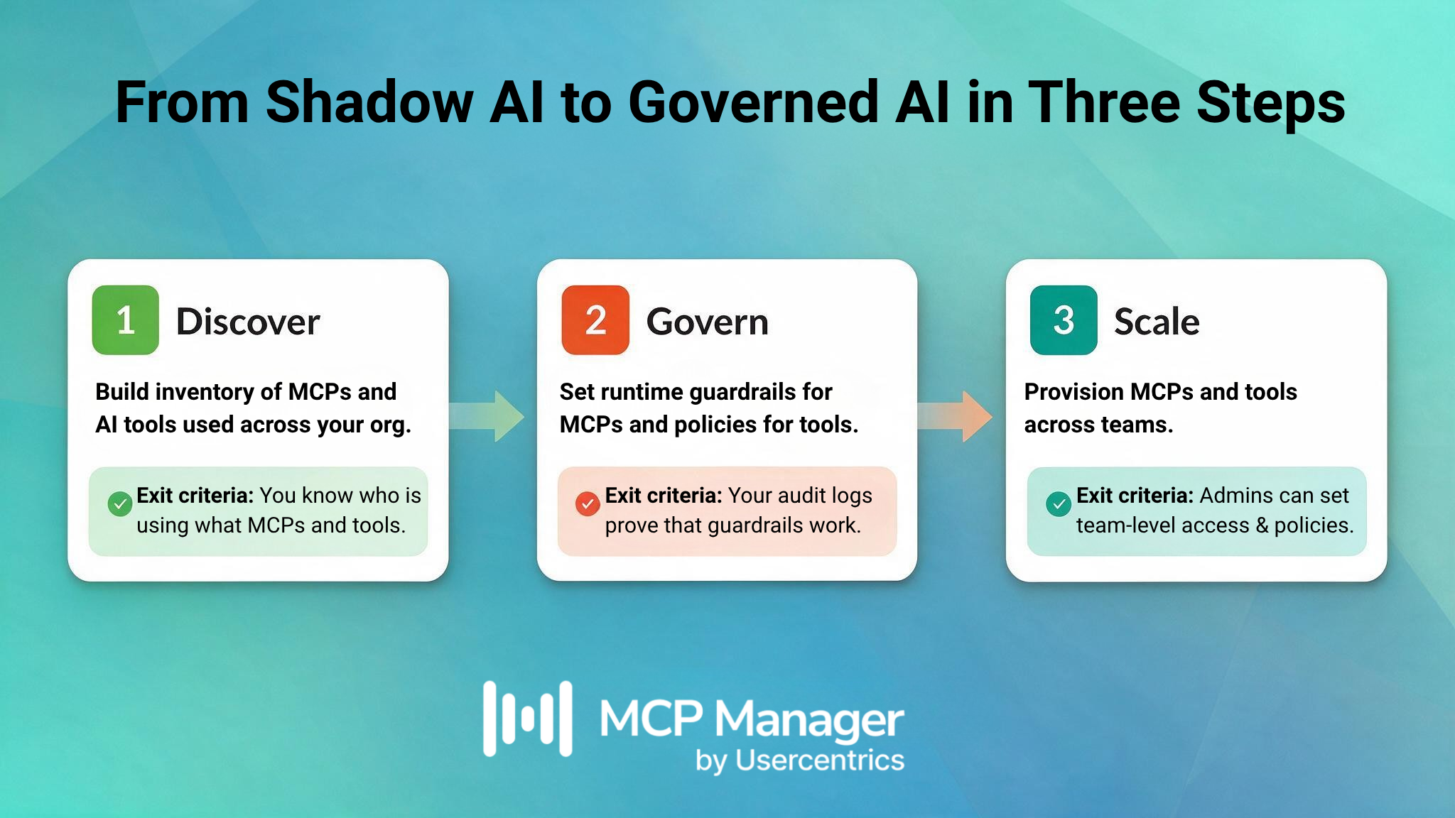 shadow ai to governed ai