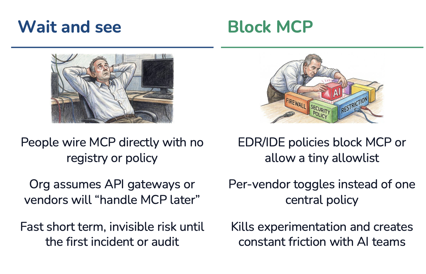 it responses to model context protocol servers in the org