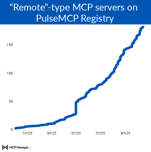 remote MCP servers are on the rise