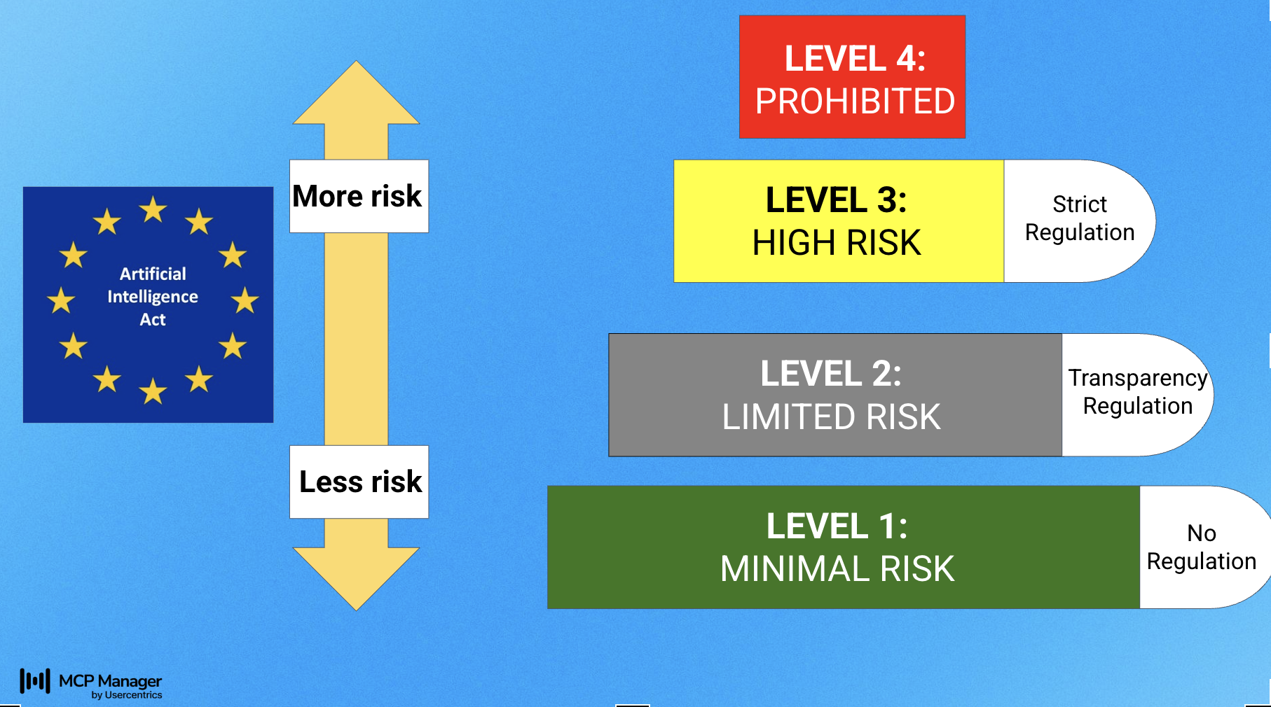 tiers of the eu ai act