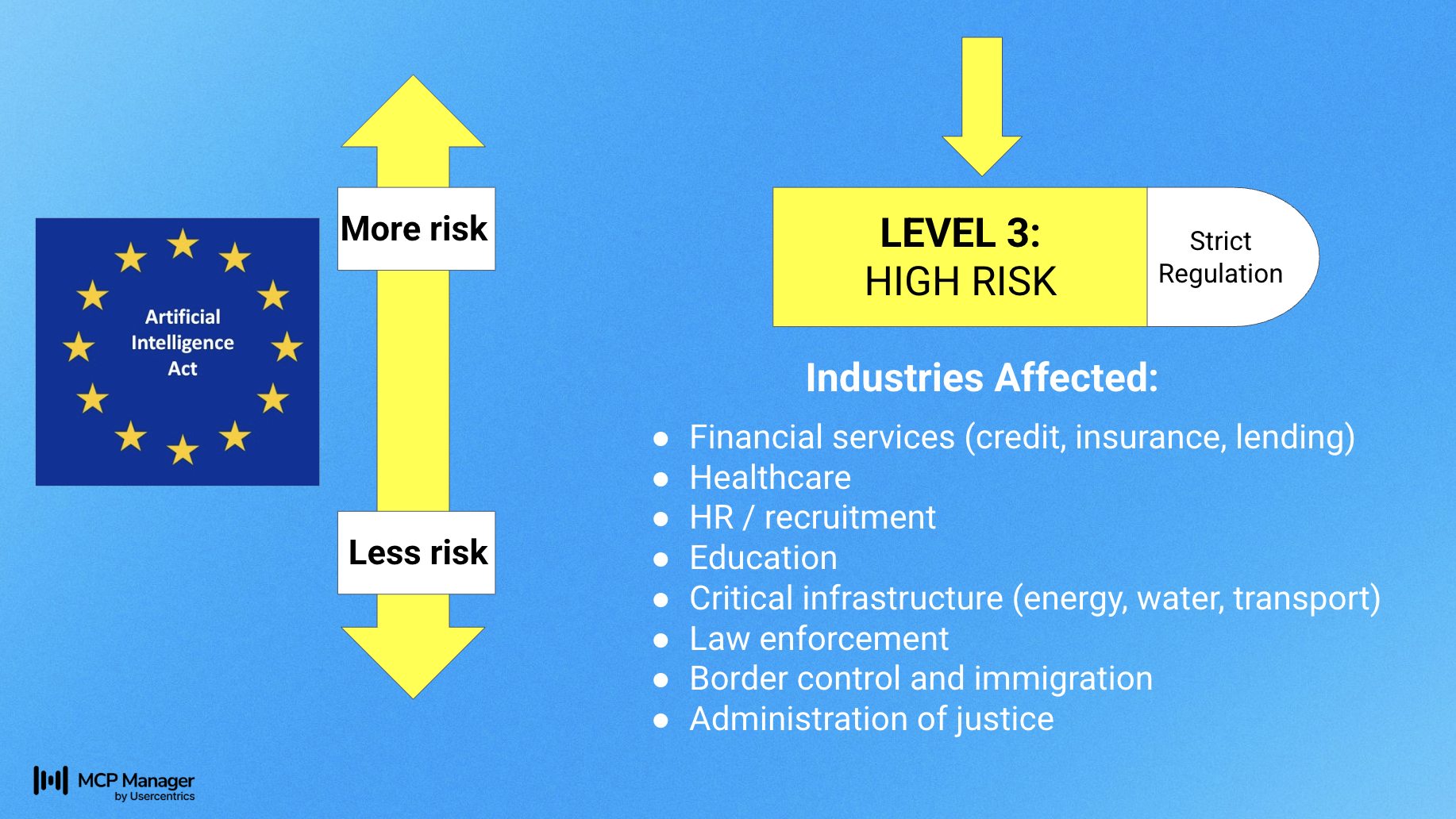 high risk industries eu ai act
