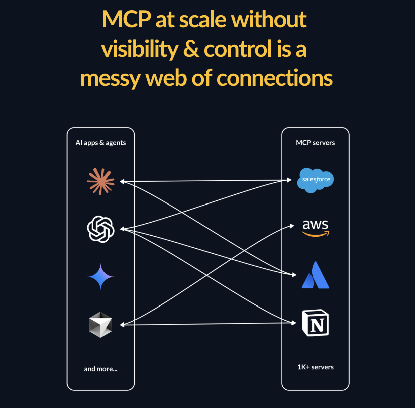 mcp at scale