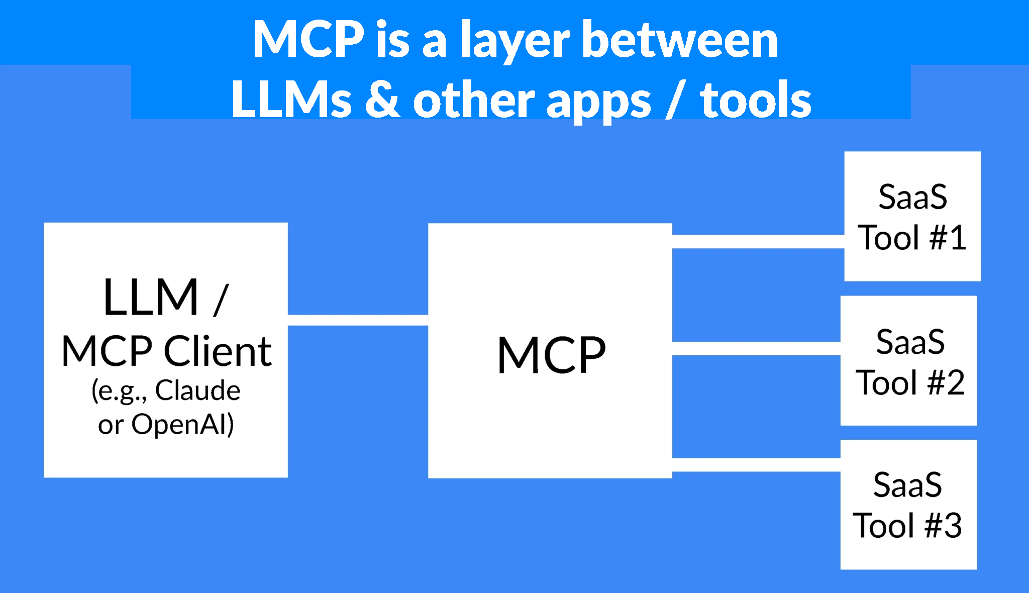 mcp explainer image