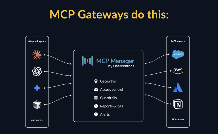 data flows after an mcp gateway is used