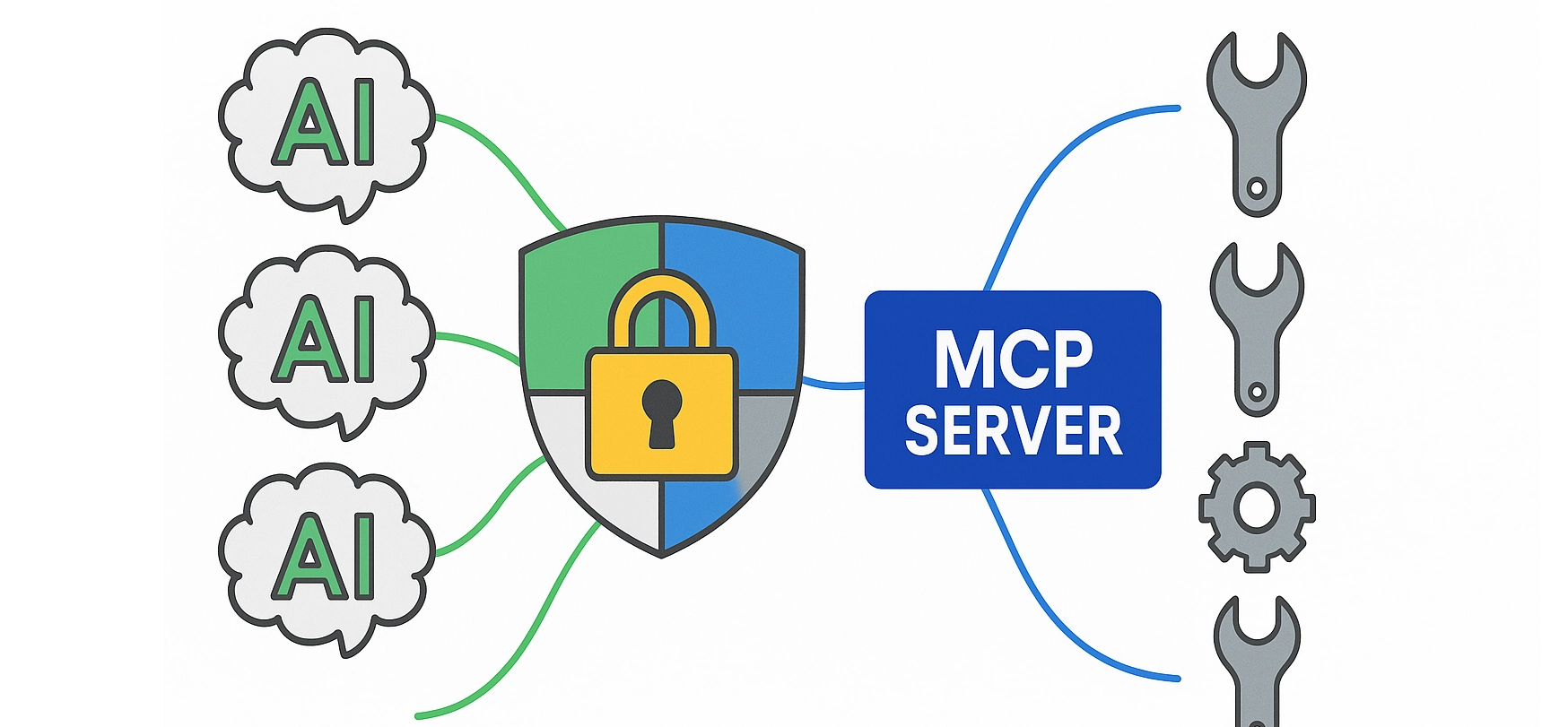 mcp security best practices