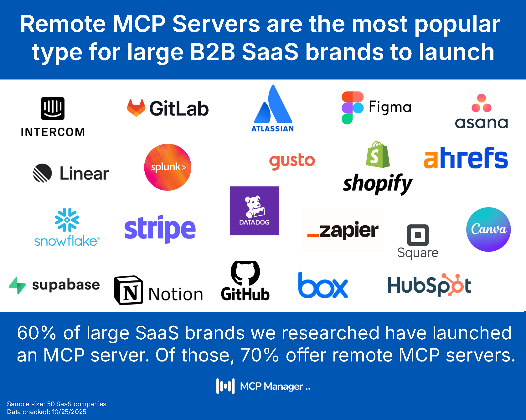 list of large logos offering remote mcp servers, the most popular type of deployment