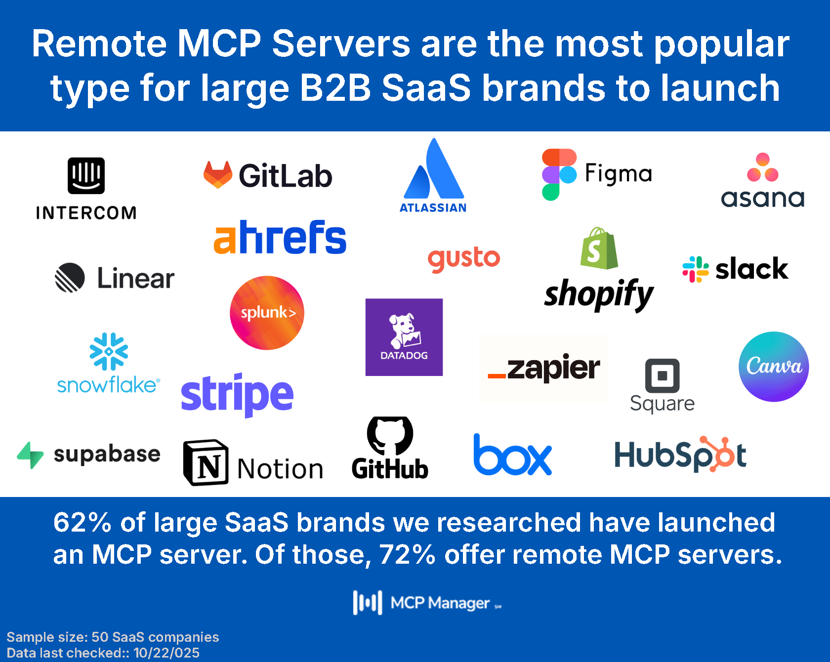 remote mcp servers: list of large logos